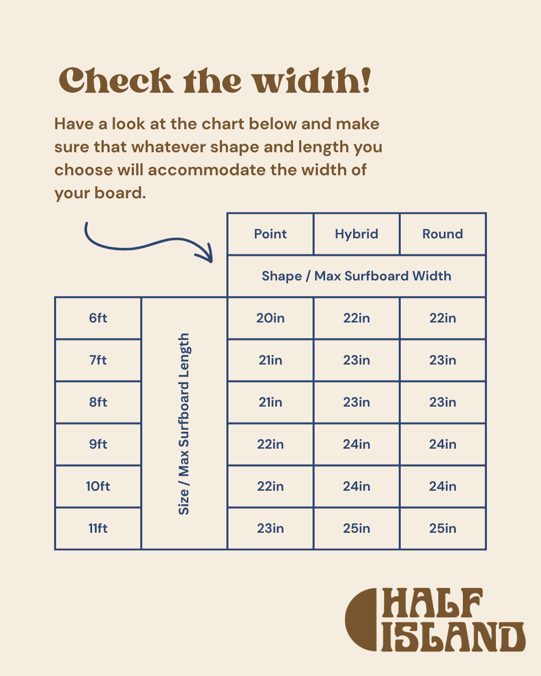 Chart for determining surfboard width based on length and shape.